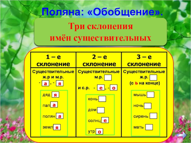 На лесной полянке падеж имени существительного