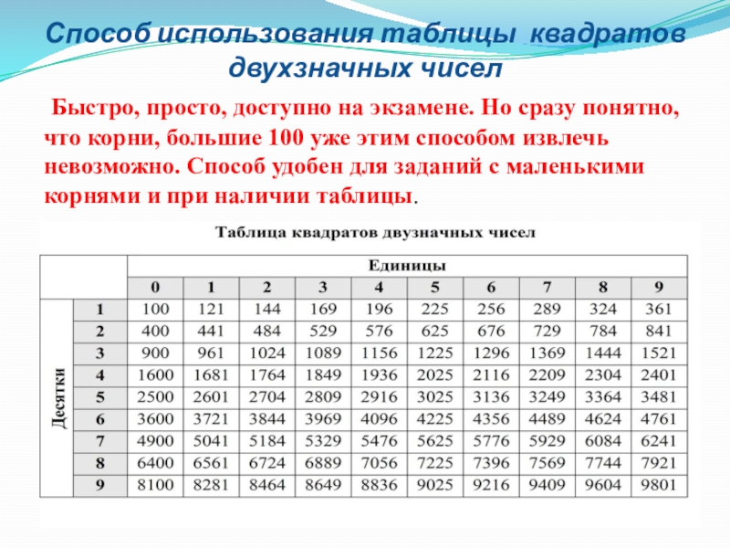 Извлечение квадратных корней без калькулятора проект 8 класс