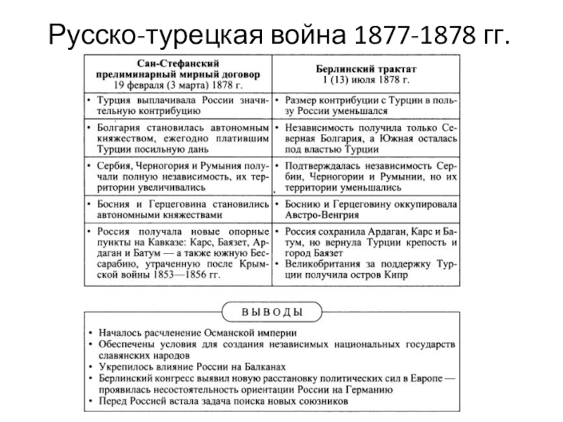 Внешняя политика александра ii русско турецкая война 1877 1878 гг план урока