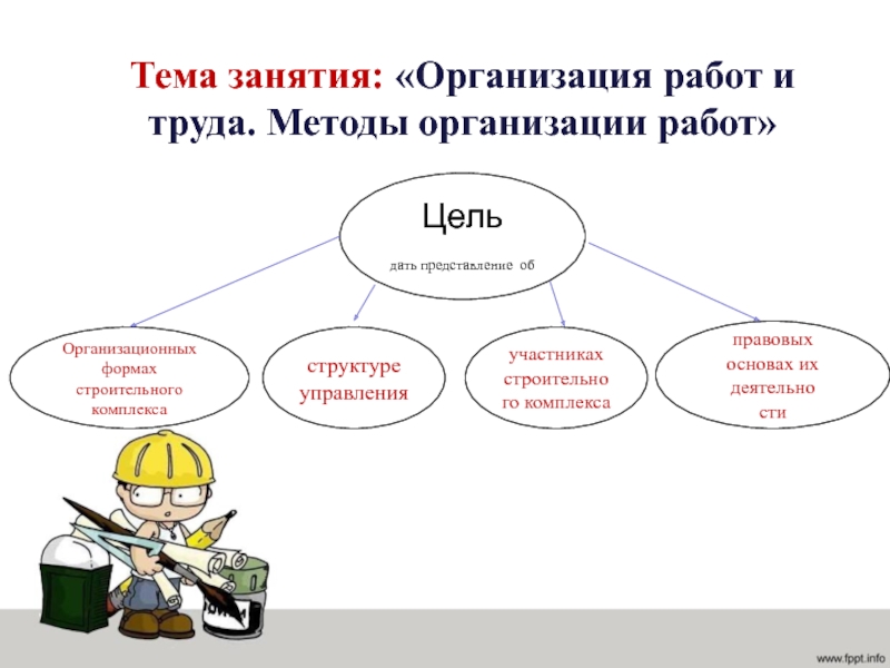 Способы организации работ