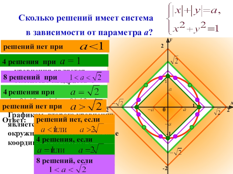 Каждая система имеет. Сколько систем. Сколько решений в зависимости от значения a. Определение количества решений системы в зависимости от параметра.. Сколько решений имеет модуль.