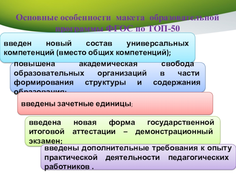 Особенности образовательного учреждения. Особенности образовательной программы. Образовательная программа СПО. Особенности учебного плана ФГОС. Учебная программа особенности.