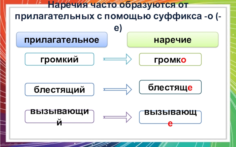 Наречия образованные от прилагательных. Наречия и прилагательные примеры. Образование наречий от прилагательных. Образуйте наречия от прилагательных.