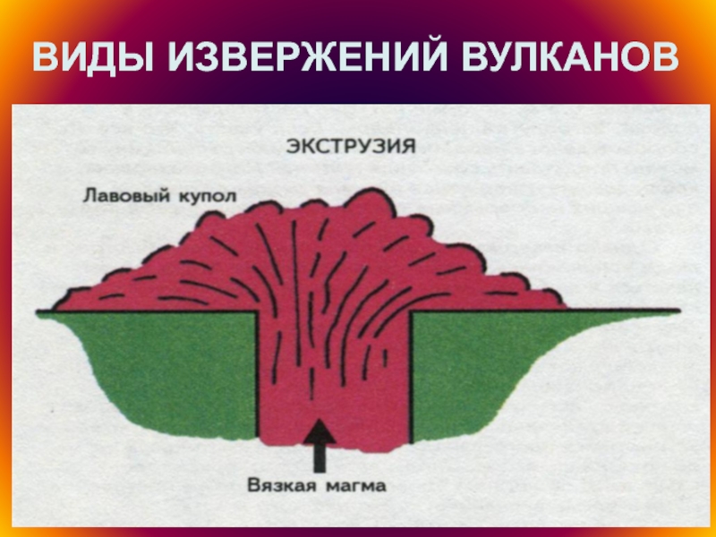 На рисунке 21 представлены два типа извержений вулканов опишите их 5 класс