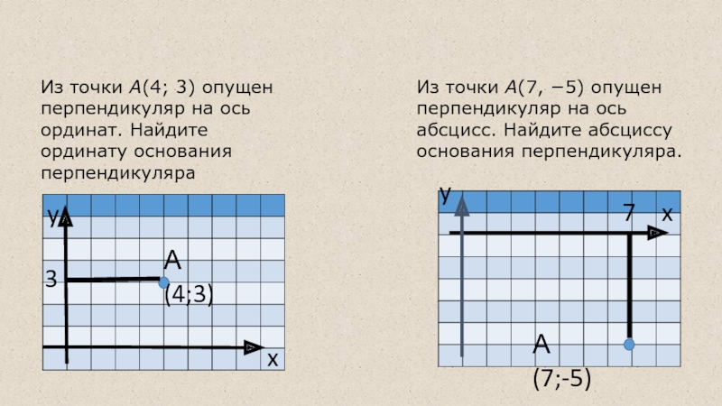 Ордината точки 4 4