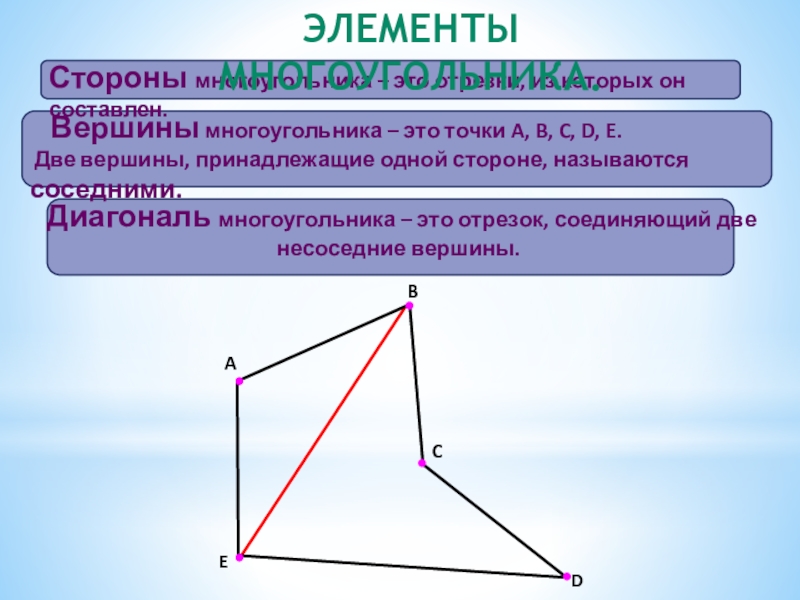 Вершины и двух сторон