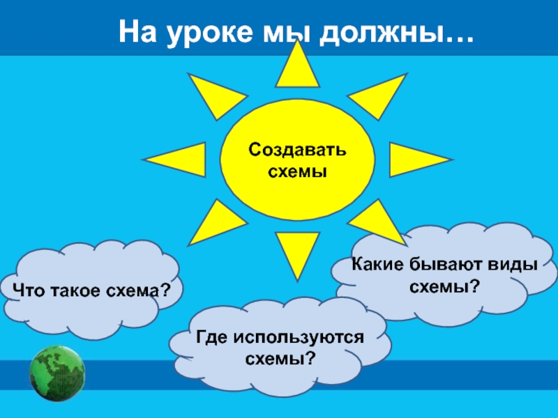 Презентация на тему схемы. Где используют схемы. Какие бывают схемы. Презентация по информатике 6 класс тема схемы. Какие слова создаются схемы.