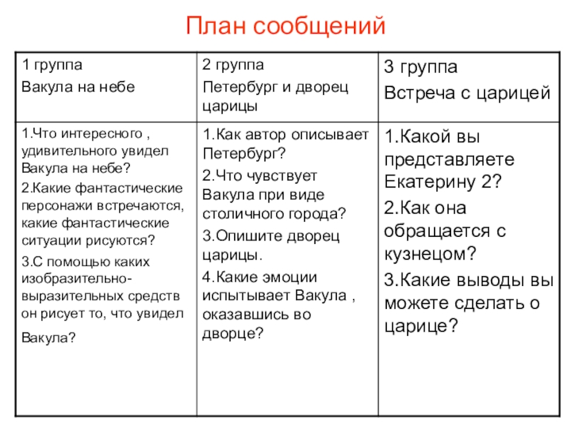 Цитатный план ночь перед рождеством