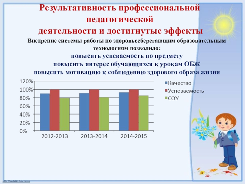 Здоровьесберегающие технологии на уроках математики в 5 9 классах презентация