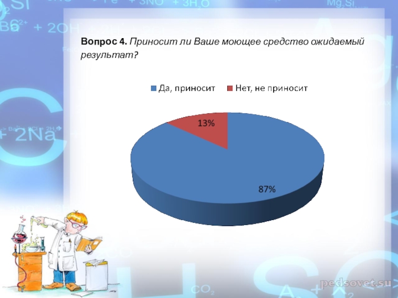 Анализ моющих средств проект