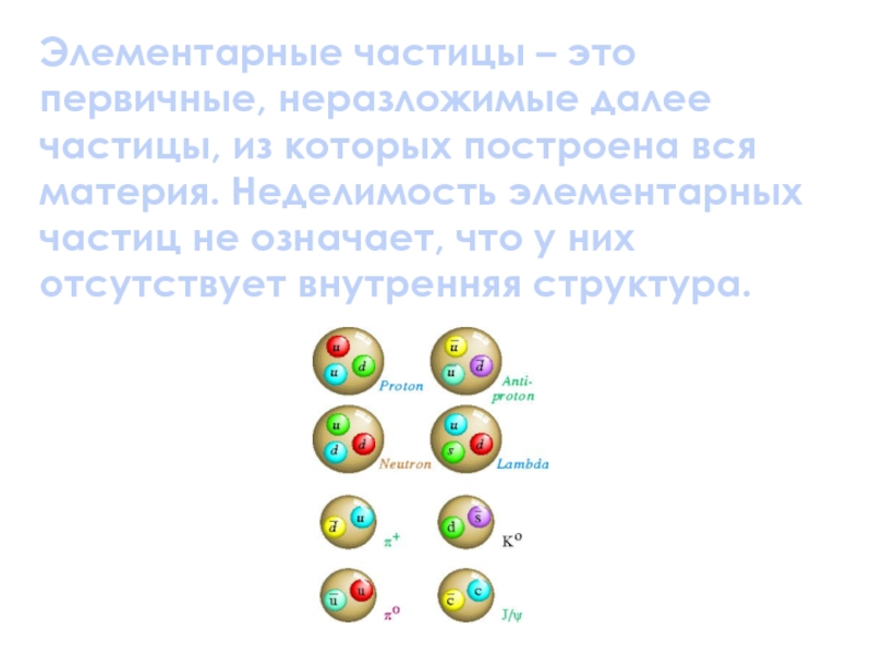 Презентация по физике элементарные частицы