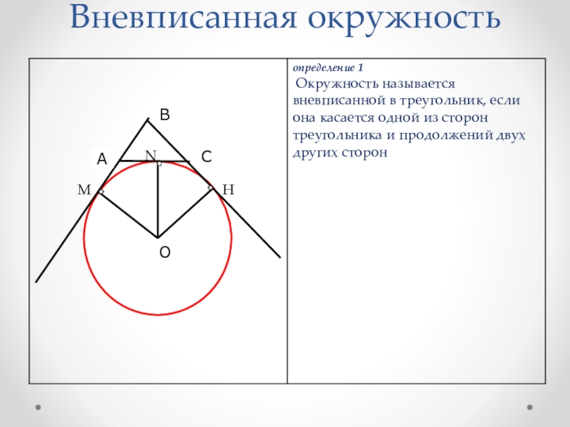 Вневписанная окружность презентация