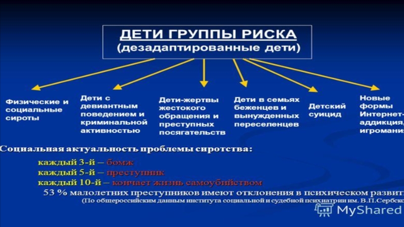 Группа риска взрослых. Причины группы риска. Дети группы риска причины. Дети группы биологического риска. Причины детей группы риска схема.