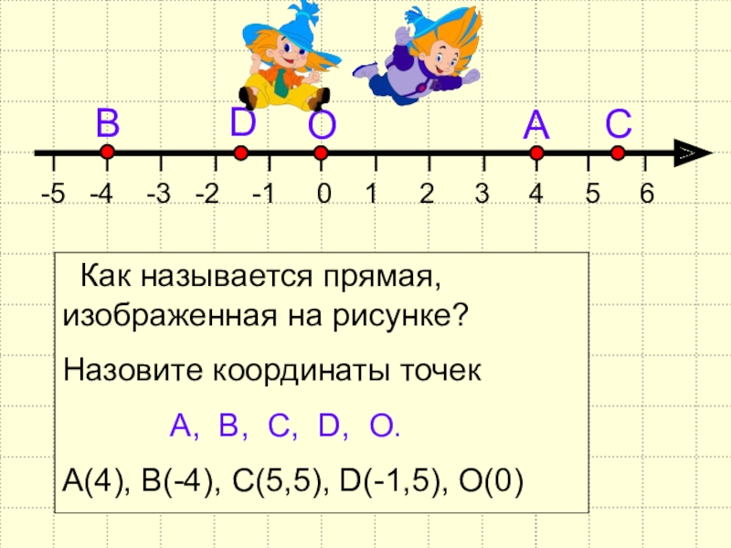 Прямая изображенная на рисунке называется