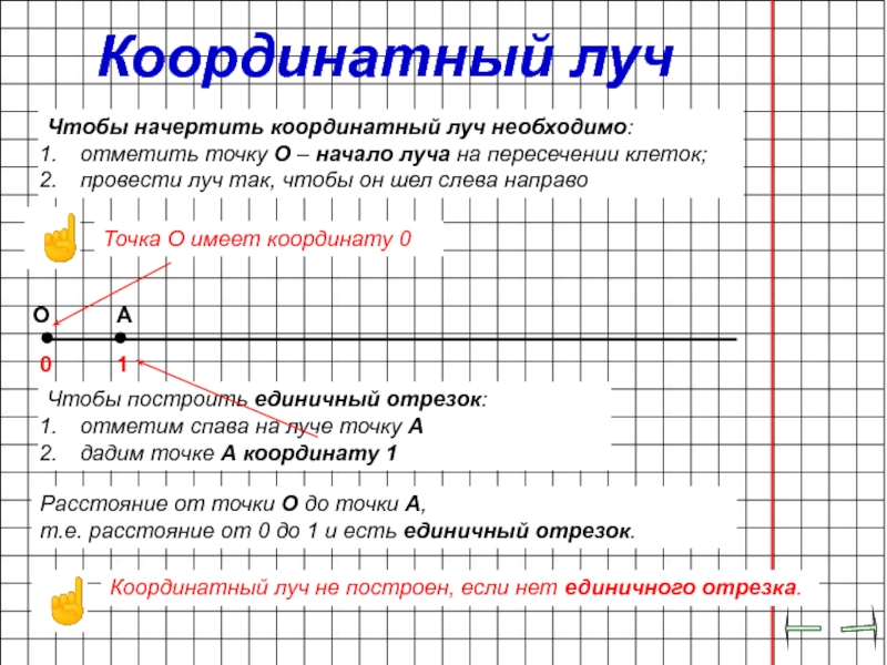 На луче с началом а отмечены. Начертите координатный Луч. Как начертить координатный Луч. Как чертить координатный Луч. Как начертить координатный Луч 5 класс математика.