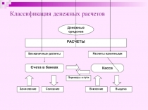 Презентация к уроку Учет денежных средств в кассе и на расчетном счете банка