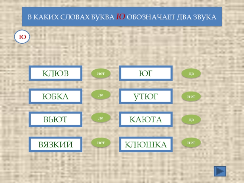 Ю обозначает 2. В каких словах буква ю обозначает 2 звука. Картинка каюта обозначает 2 звука. В каком слове буква ю обозначает два звука утюг брюки юбка клюв.