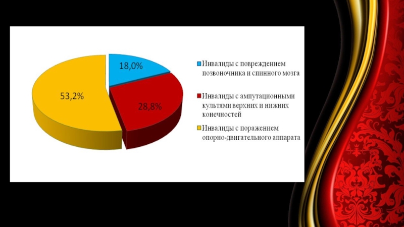 Реферат: Социальная защита инвалидов 4