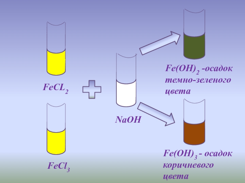 Fe2so43 hi. Fe Oh 3 цвет раствора. Гидроксид железа 2 цвет раствора. Feoh2 цвет осадка. Fe Oh 2 осадок цвет.