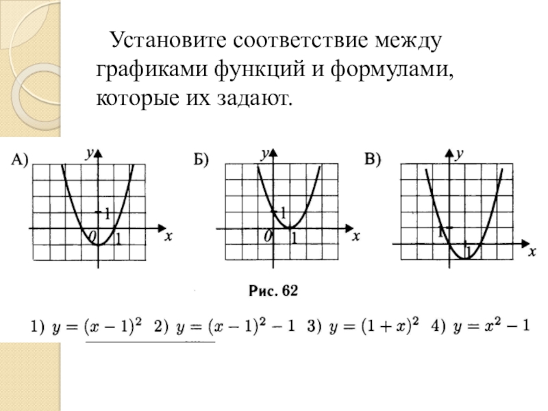 Каждой функции поставьте в соответствие ее производную. Соответствие между графиками функций и формулами параболы. Установите соответствие между графиками функций и формулами которые. Соответствие между графиками функций параболы. Соответствие между функциями и их графиками параболы.