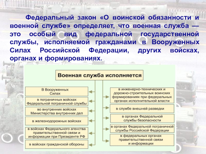 План конспект основные понятия о воинской обязанности