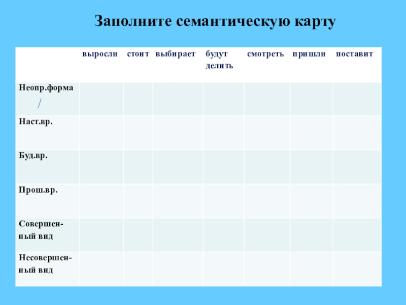 Семантическая карта это