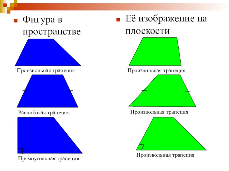 Изображение фигур на плоскости