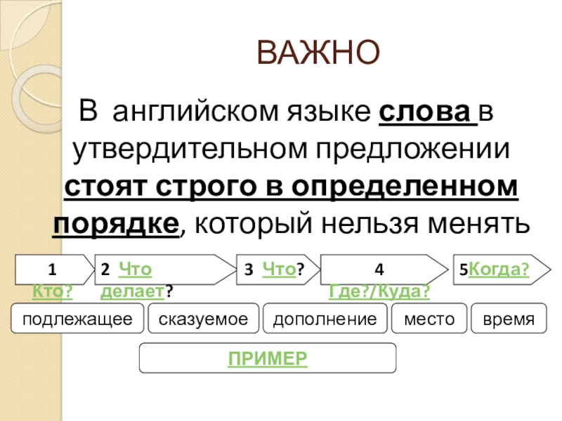 Стоящее предложение. Порядок слов в утвердительном предложении. Порядок слов в утвердительном предложении в английском языке. Построение утвердительного предложения в русском языке. Таблица порядок слов в утвердительном предложении.