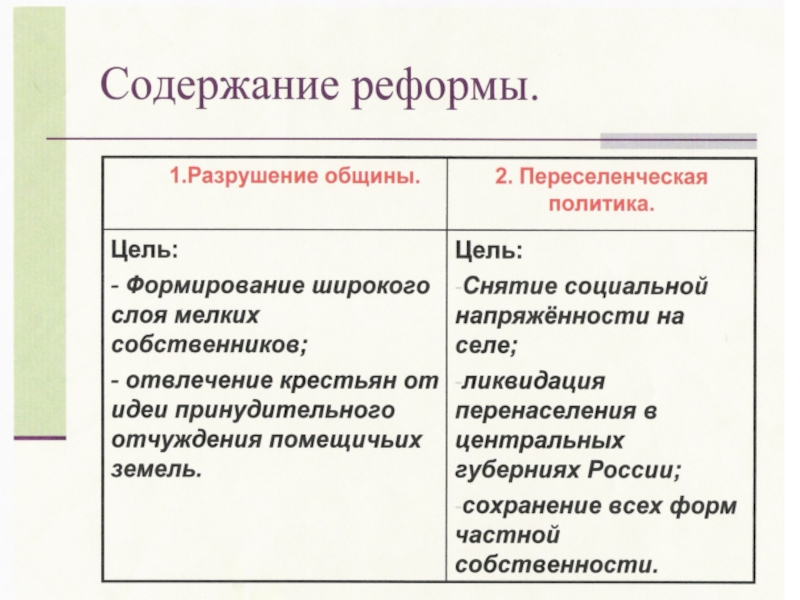 Презентация по истории социально экономические реформы столыпина 9 класс