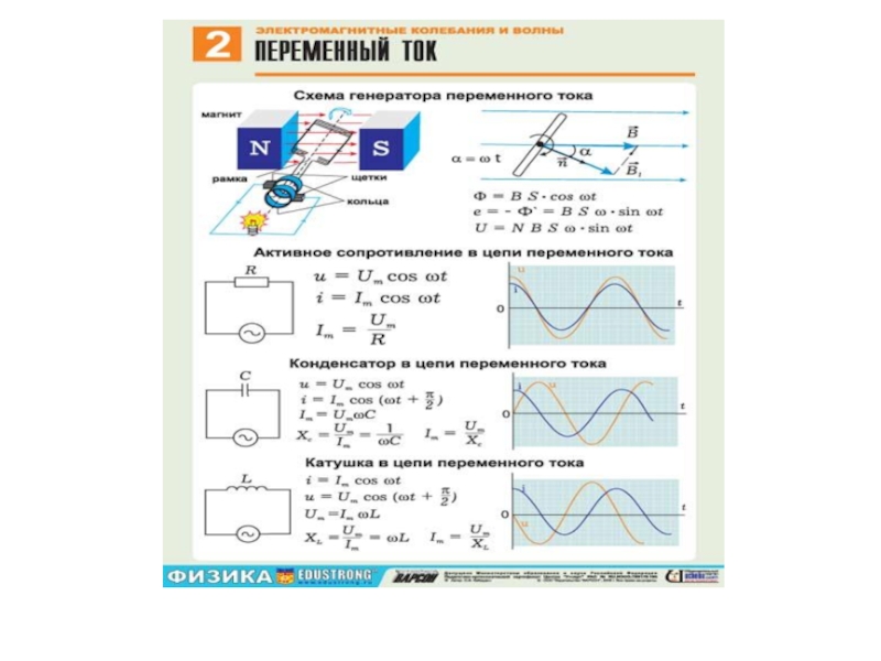 Ток 11. Катушка в цепи переменного тока 11 класс. Цепи переменного тока формулы 11 класс. Резистор в цепи переменного тока 11 класс. Активное сопротивление в цепи переменного тока 11 класс.