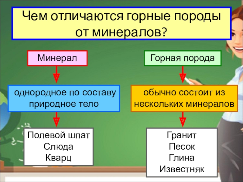 Горные породы и минералы 2 класс окружающий мир презентация