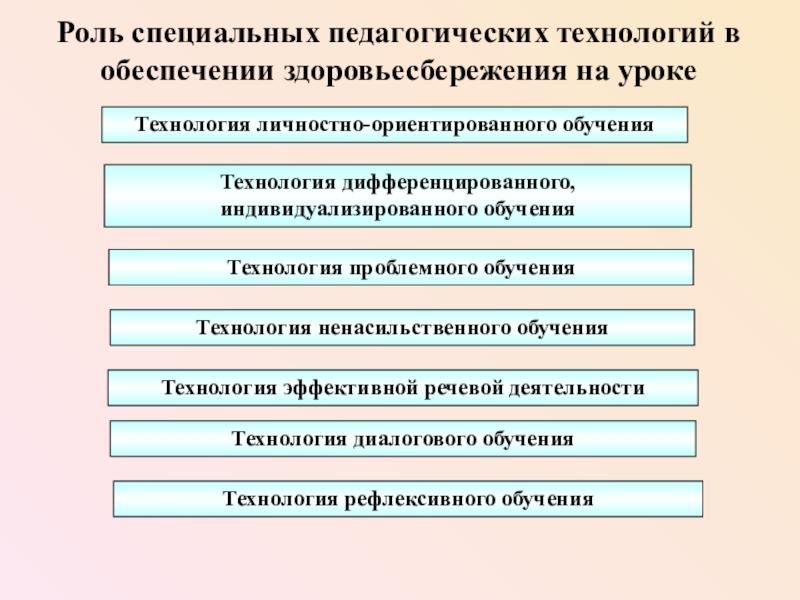 Роль специальных. Педагогической технологии специального образования. Специальные педагогические технологии. Специальная образовательная технология это. Технологии и методы специальной педагогики.