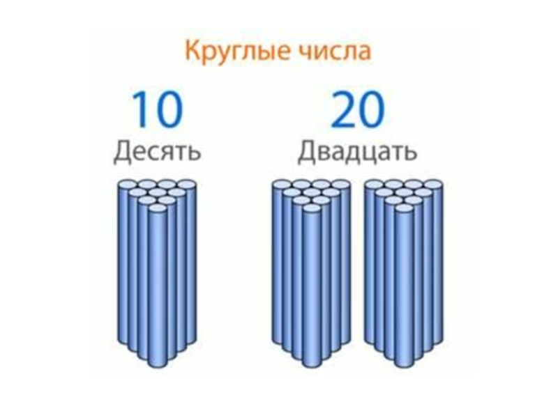 Десять десятков. Образование чисел 2 десятка. Круглые числа 10 20. Десять палочек и десяток. Образование чисел круглых.