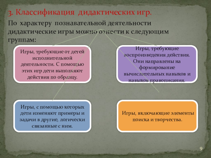 Дидактическая деятельность. Классификация дидактических игр. По характеру познавательной деятельности. Классификация по характеру познавательной деятельности. Классификация дидактических игр для дошкольников.