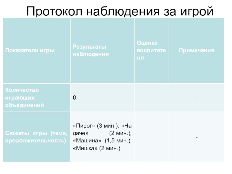 Протокол наблюдения. Протокол наблюдений за игровой деятельностью. Протокол наблюдения за игрой ребенка. Протокол наблюдения за сюжетно-ролевой игрой.