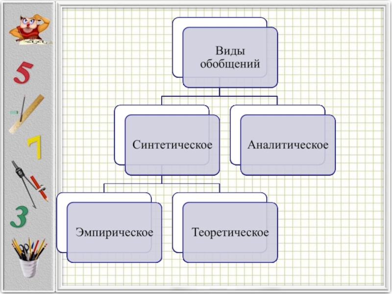 Обобщение информации и формирование. Типы обобщения. Виды обобщений в психологии. Типы обобщений примеры. Виды обобщения информации.