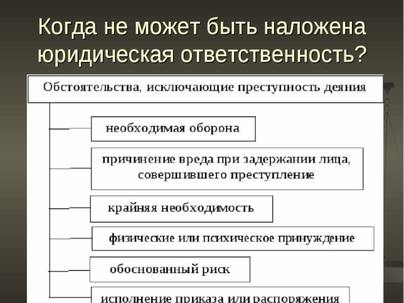 Презентация по обществознанию юридическая ответственность