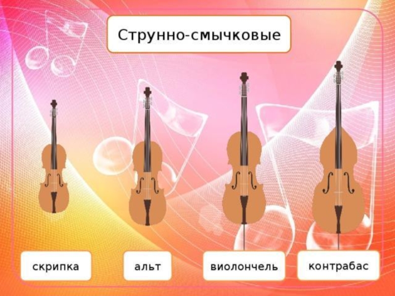 Скрипка урок музыки 3 класс. Струнно смычковые инструменты. Струнно-смычковые музыкальные инструменты. Скрипка струнно смычковый инструмент. Скрипка Альт виолончель контрабас.