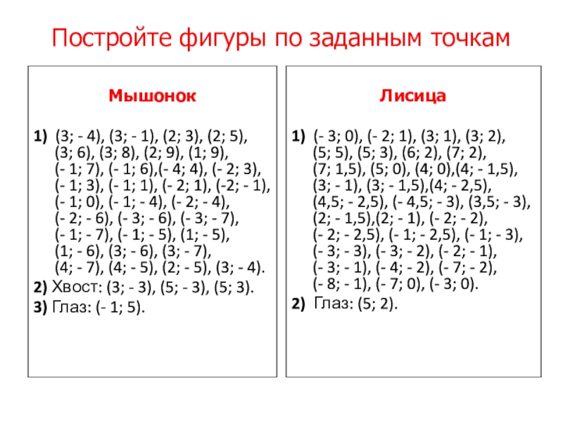 Координатная плоскость 5 класс математика презентация