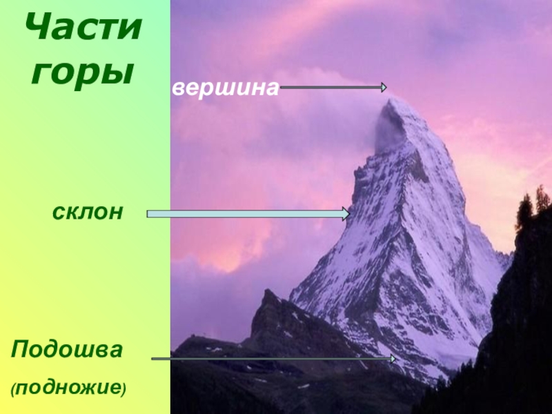 Какие есть вершины. Части горы. Гора части горы. Гора вершина склон подошва. Название частей горы.