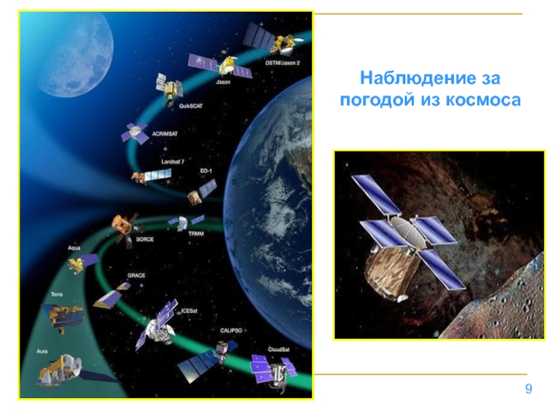 Наблюдение 9. Атмосферный Спутник наблюдения за погодой. Вести наблюдение за погодой Спутник. Как Спутник помогает наблюдать за погодой. Как называется метод наблюдения за погодой с помощью спутников.