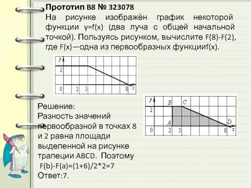 На рисунке изображен график функции y f x два луча с общей начальной f5 f3