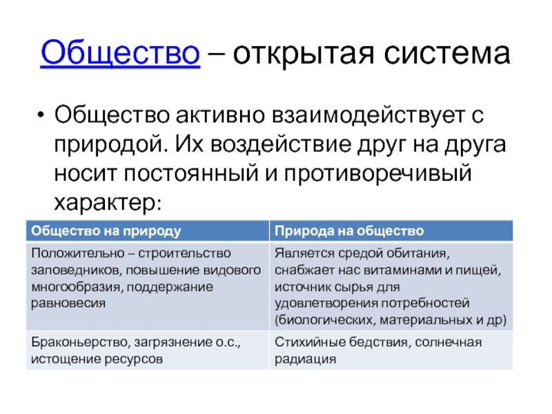 Открытое общество. Открытая система общества. Общество открытая система примеры. Противоречия природы и общества. Что значит общество открытая система.