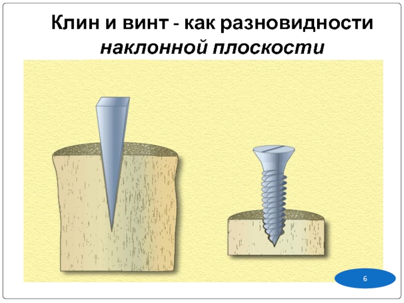 Запись клин. Наклонная плоскость Клин и винт. Клин простой механизм. Простые механизмы Клин и винт. Клин физика.