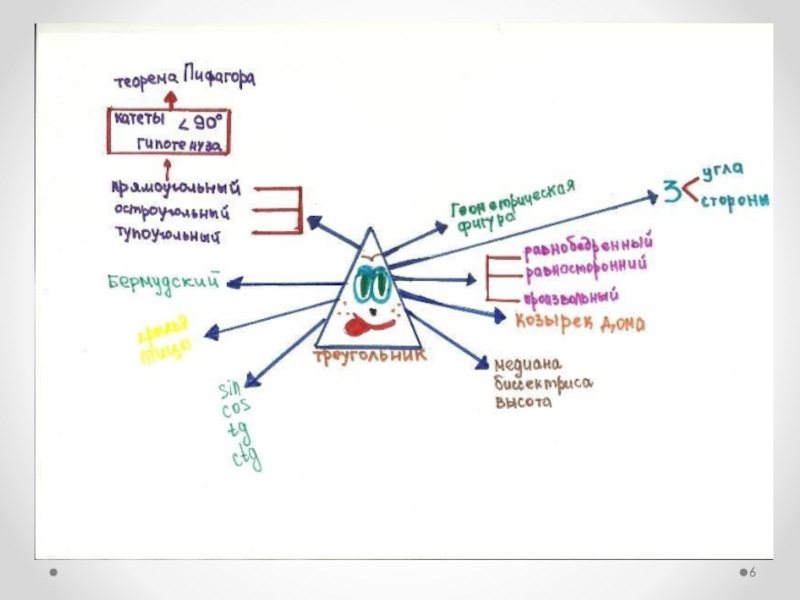 Ментальная карта треугольники