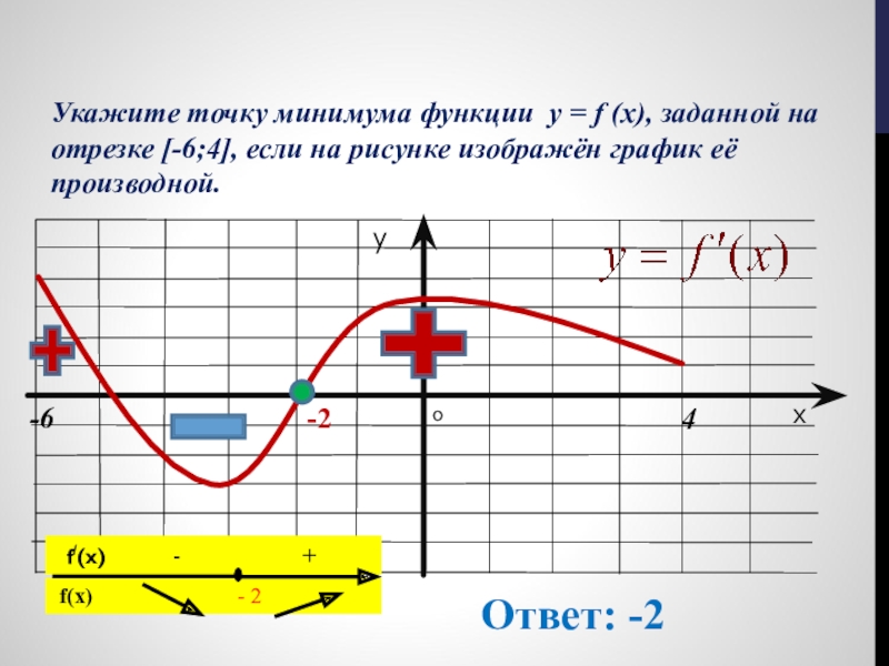 Точки минимума на отрезке. Точка минимума на отрезке. Укажите точки минимума функции. Точки максимума функции y f x. Точки минимума функции f x.