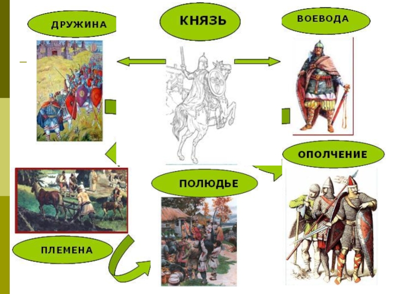 Образование государств 6 класс