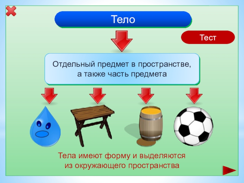 Окружающий мир 3 класс тела и вещества презентация 3 класс