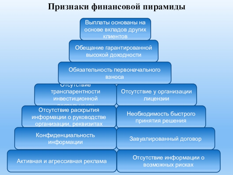 Проект самые известные финансовые мошенники в истории