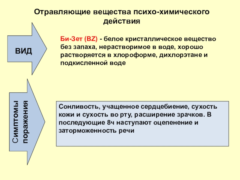 Отравляющие вещества презентация